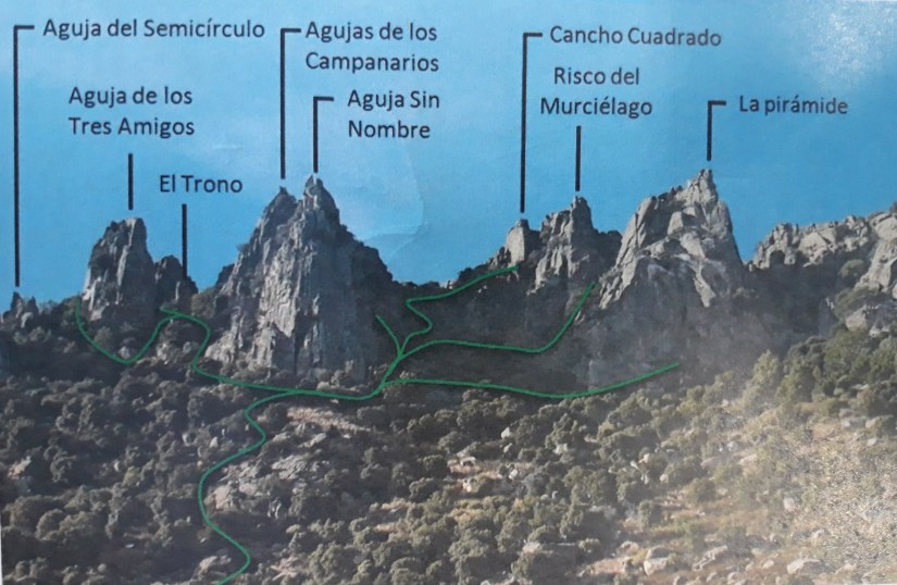 mapa agujas