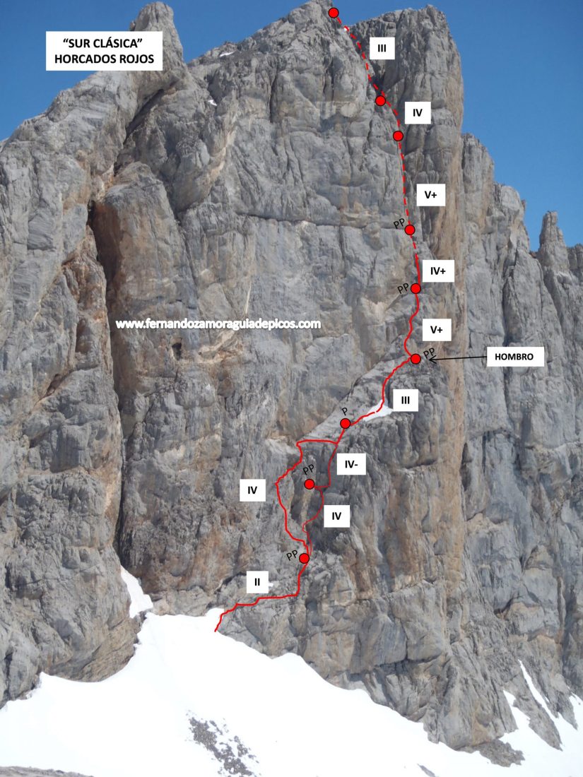 Croquis-sur-clásica-horcados-rojos-scaled